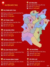 Đức Thọ 2020