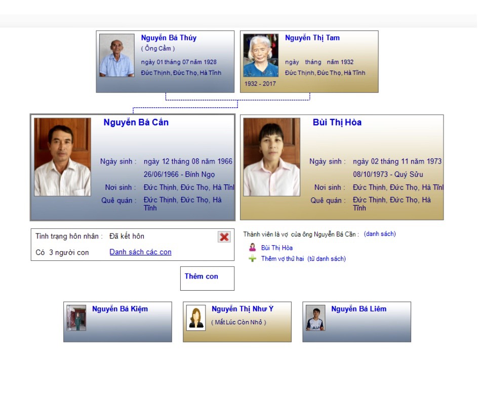 Nguyễn Bá Cần