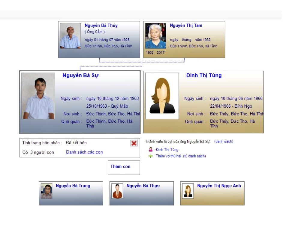 Nguyễn Bá Sự