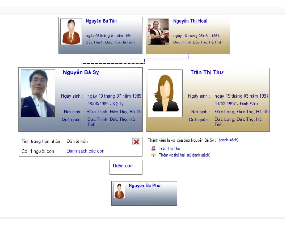 Nguyễn Bá Sỵ