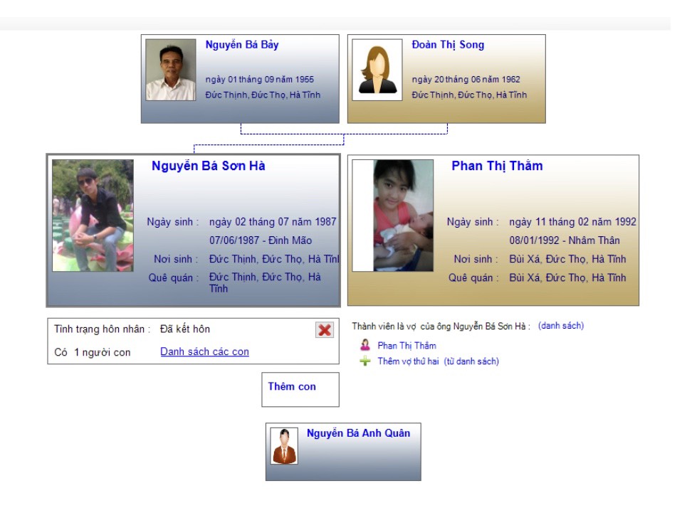 Nguyễn Bá Sơn Hà