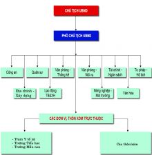 UBND xã Đức Thịnh