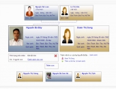 Gia đình Nguyễn Bá Bảy, Đời thứ 12, chi thứ  2, Phái thứ 5.