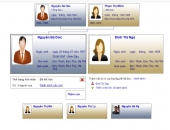 Gia đình Nguyễn Bá Đức, đời thứ 13, chi họ thứ 2, phái họ thứ 4.
