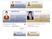 Gia đình Nguyễn Bá Dũng, đời thứ 13, chi họ thứ 2, phái họ thứ 3