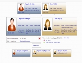 Gia đình Nguyễn Bá Nghi, Đời thứ 12, chi thứ 2, Phái thứ 2 (ở Nghi Lộc, TP Vinh)