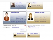 Gia đình Nguyễn Bá Sơn, đời thứ 13, chi họ thứ 2, phái họ thứ 3  (ở Tây Ninh)