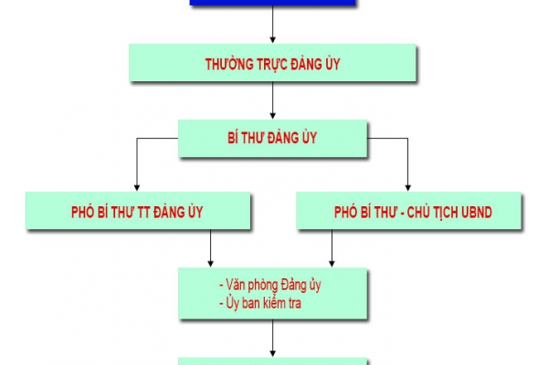 QUAN HỆ XÃ HỘI VÀ BỘ MÁY LÀNG XÃ