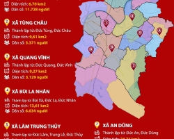 ĐỨC THỌ XƯA VÀ NAY