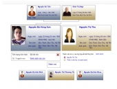 Gia đình Nguyễn Bá Hồng Sơn, đời thứ 13, chi họ thứ 2, phái họ thứ 3.