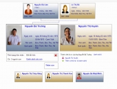 Gia đình Nguyễn Bá Trường, Đời thứ (12?), chi thứ 2, Phái thứ 5.