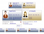 ĐỆ TỨ ĐẠI TỔ KHẢO NGUYỄN HUY DU (Đứng đầu chi thứ Nhất).