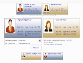 Gia đình Nguyễn Ngọc Lân, Đời thứ 12, chi thứ 2, Phái thứ 5 (ở Ba Vì, Hà Nội).