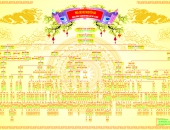 PHẢ ĐỒ DÒNG HỌ NGUYỄN BÁ