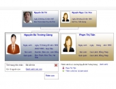  Nguyễn Bá Tường Giang, đời thứ 13, chi họ thứ 2, phái họ thứ 4 (Lâm Đồng)