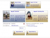 Gia đình Nguyễn Tuấn Anh, đời thứ 13, chi họ thứ 2, phái họ thứ 4 (ở Hương Sơn)